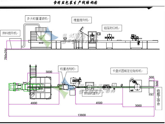 瓶裝鹽全自動包裝生產(chǎn)線