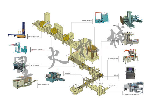 后道無人化自動包裝流水線